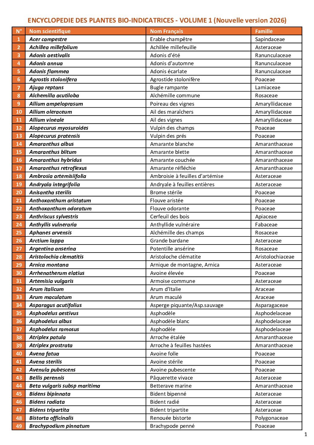 Encyclopédie des plantes bio-indicatrices - Volume 1 (Nouvelle version 2026) – Image 6